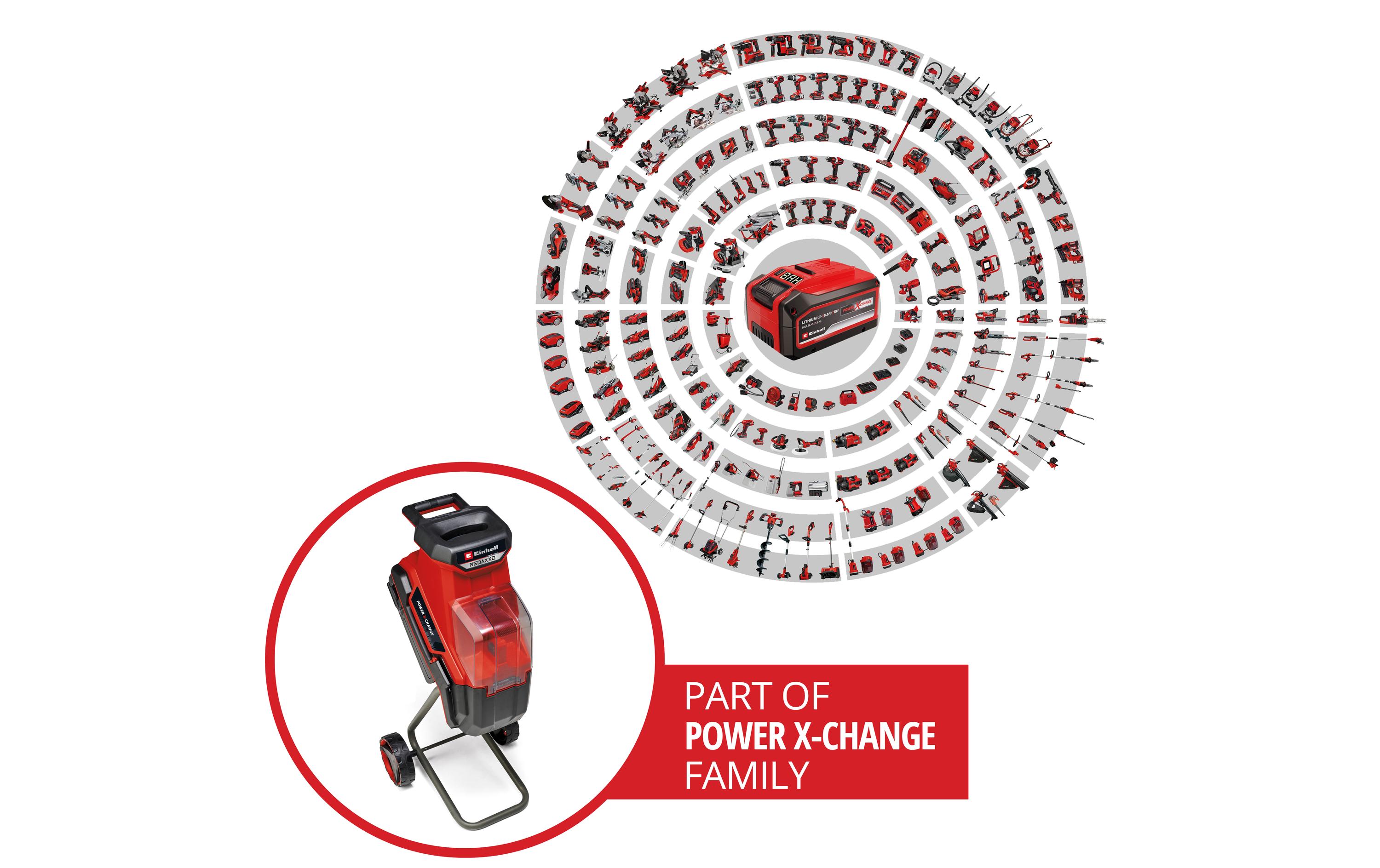 Einhell Häcksler REDAXXO 36/25