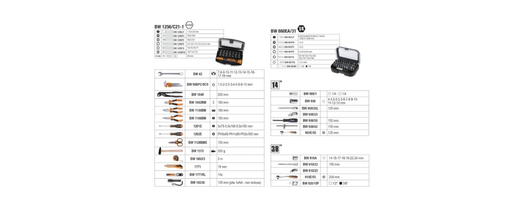BETA BW2054E-128 Werkzeugkoffer 128-teilig BETA BW2054E-128 Werkzeugkoffer 128-teilig