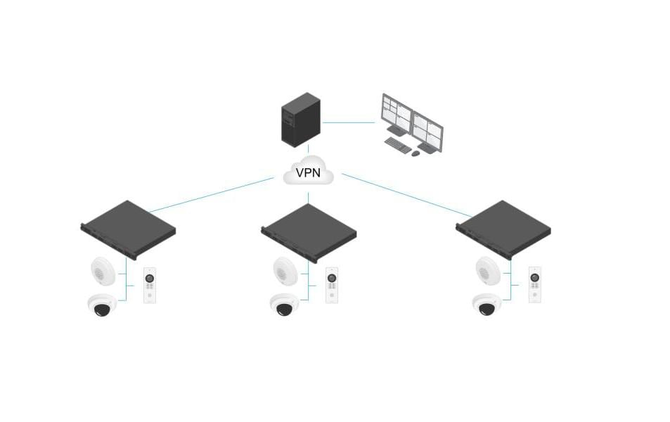 Axis Netzwerkrekorder S3016 EUR 16 TB, 16 Kanal