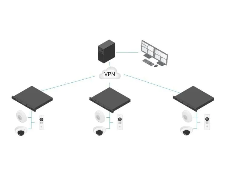 Axis Netzwerkrekorder S3016 EUR 16 TB, 16 Kanal Axis Netzwerkrekorder S3016 EUR 16 TB, 16 Kanal