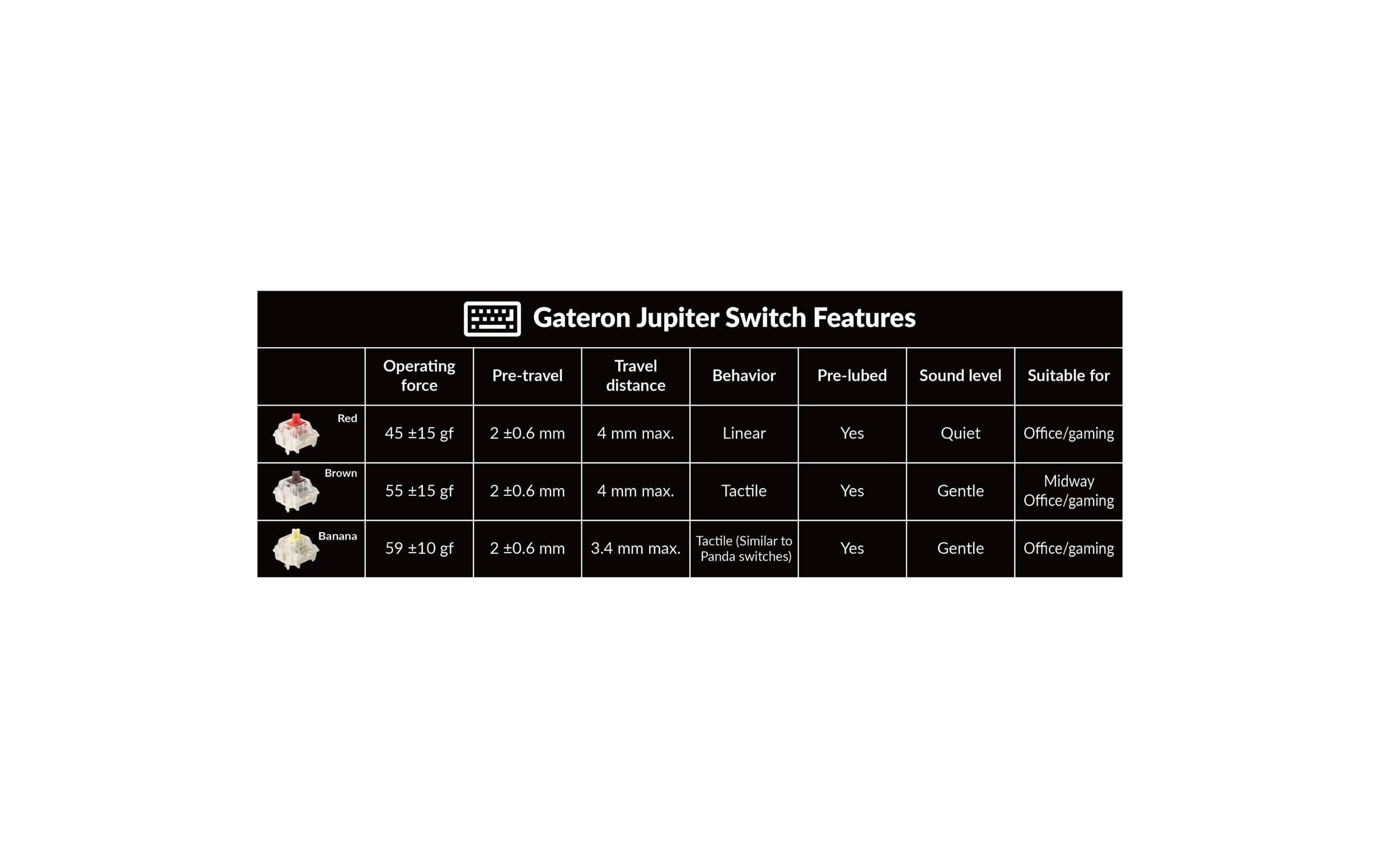 Keychron Gaming-Tastatur Q5 Max Black QMK Red Switch