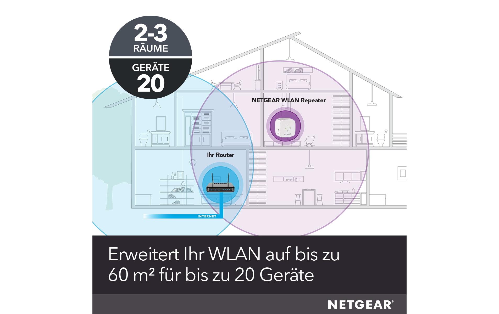 Netgear WLAN-Repeater EX3110