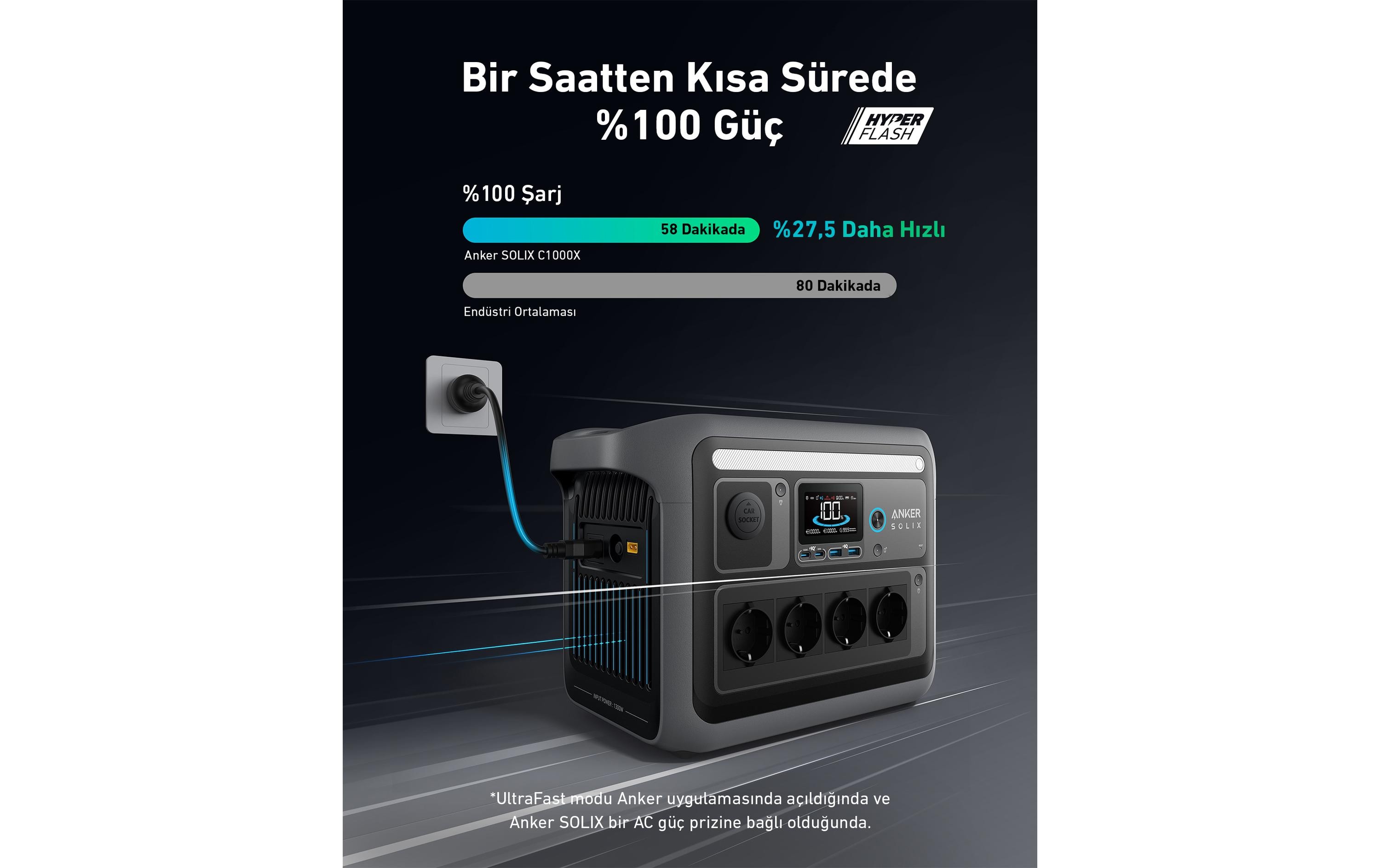 Anker Power Station Solix C1000X 1056 Wh