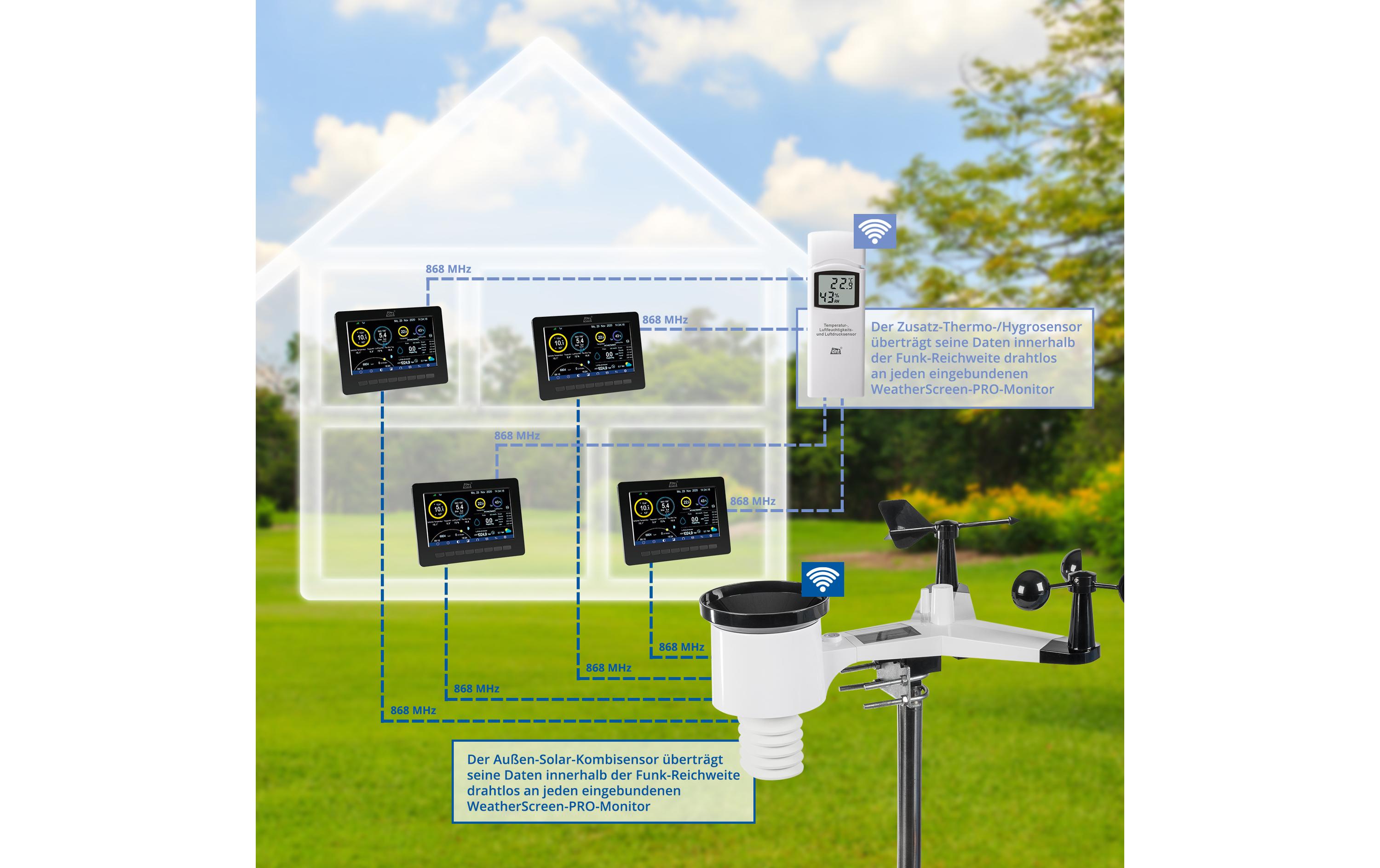 dnt Zusatz Display für WeatherScreen PRO