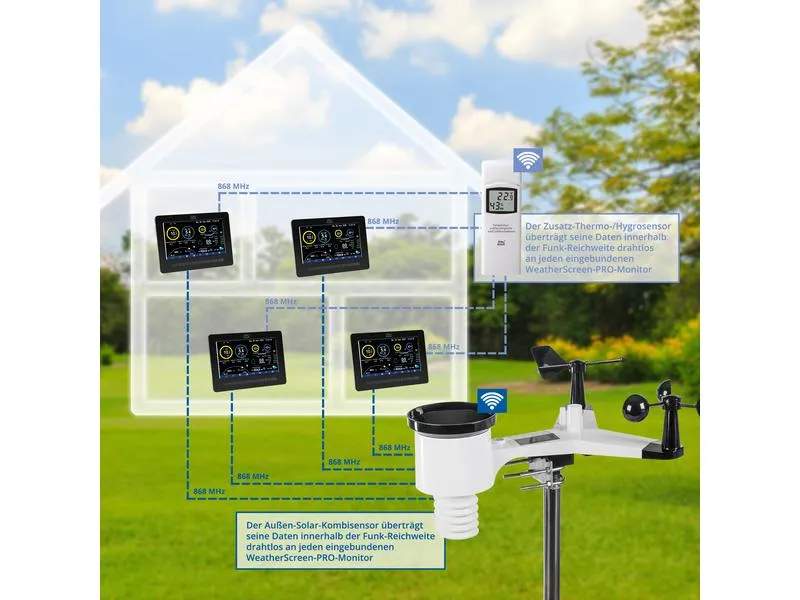 dnt Zusatz Display für WeatherScreen PRO