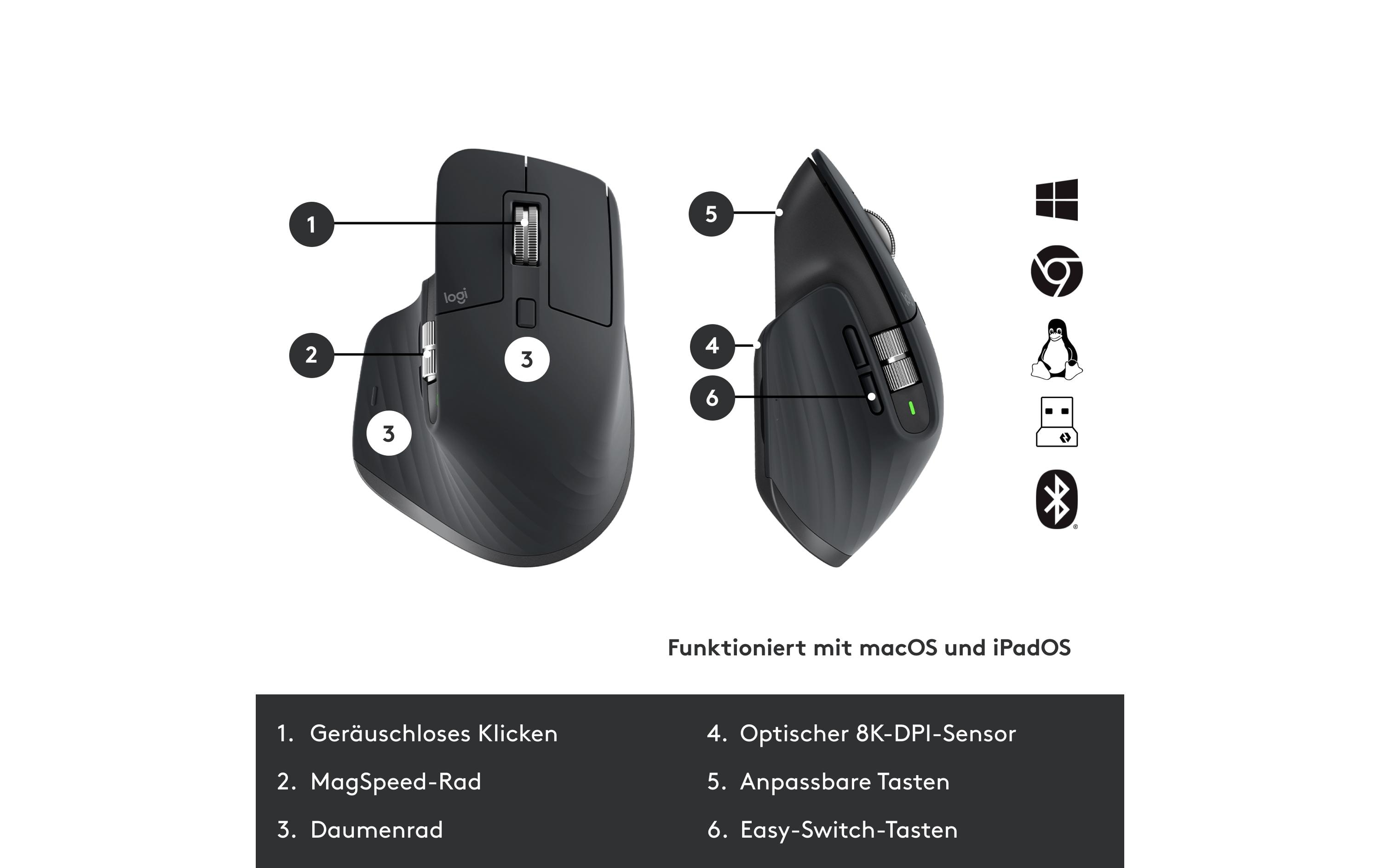 Logitech Tastatur-Maus-Set MX Keys Combo for Business 2. Gen Logitech Tastatur-Maus-Set MX Keys Combo for Business 2. Gen