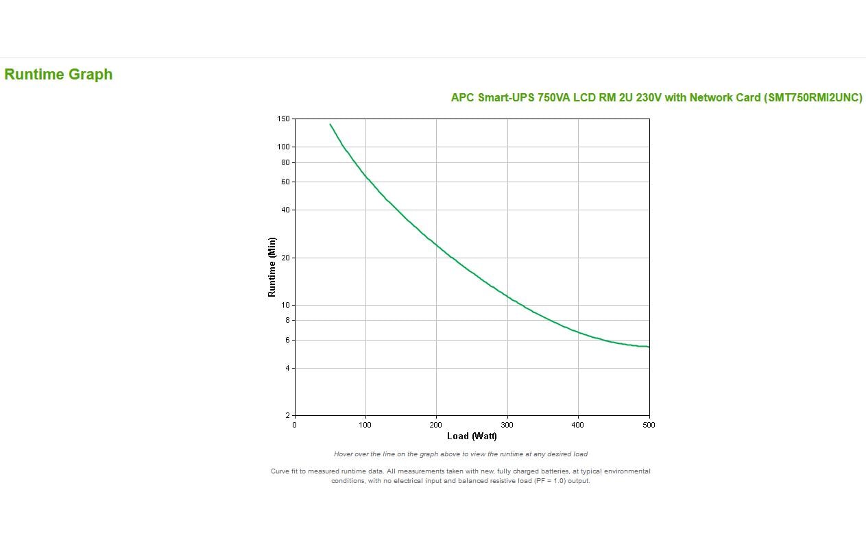 APC USV SMT750RMI2UNC 750 VA / 500 W