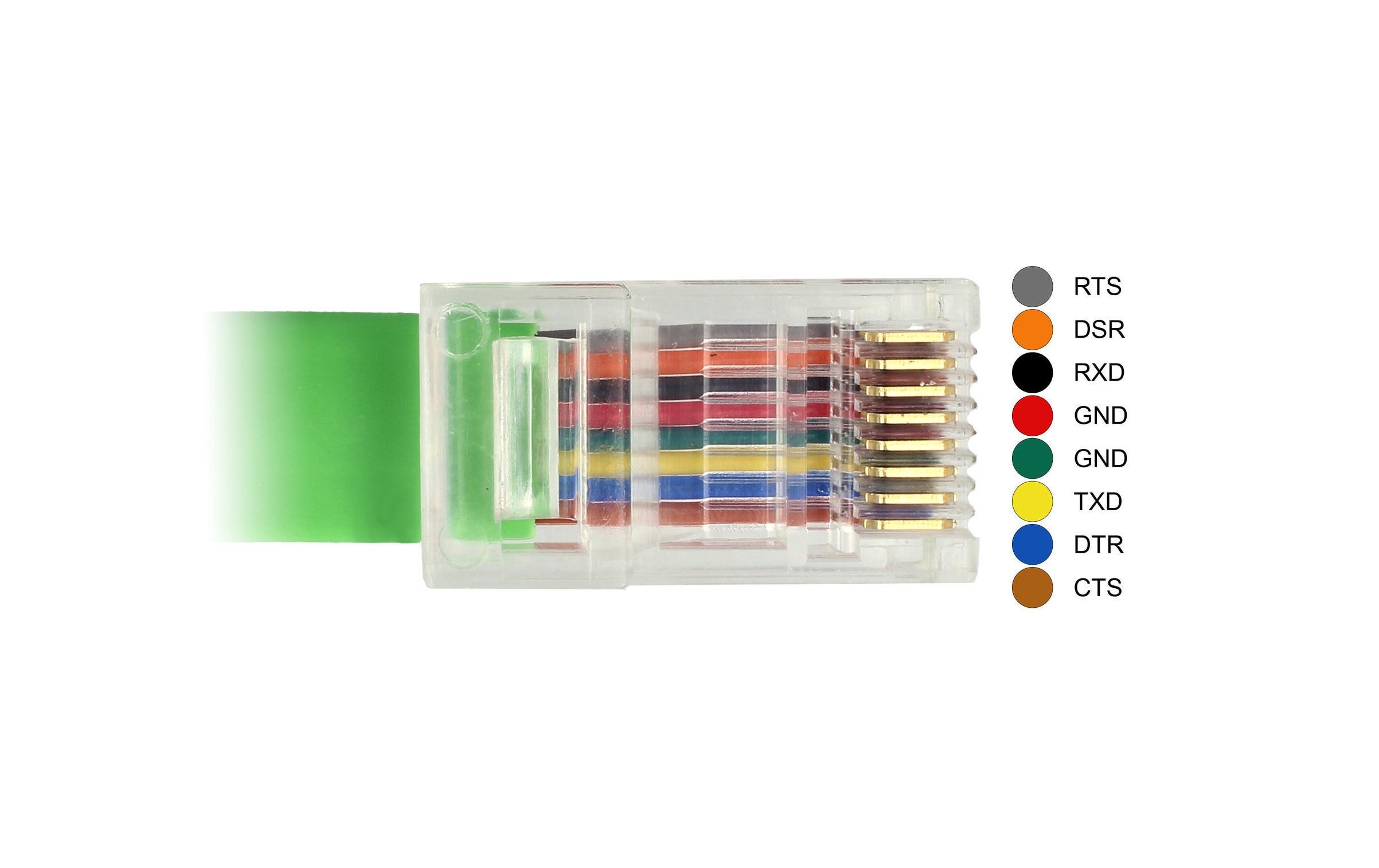 Delock Konsolenkabel USB - RJ-45 , RS232, Cisco kompatibel 1,8m Delock Konsolenkabel USB - RJ-45 , RS232, Cisco kompatibel 1,8m