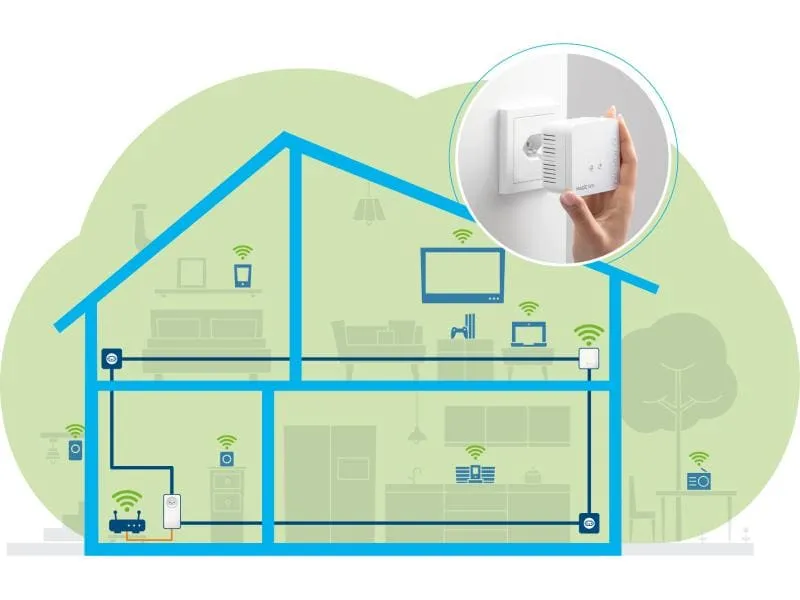 devolo Powerline Magic 1 WIFI mini Erweiterungsadapter devolo Powerline Magic 1 WIFI mini Erweiterungsadapter