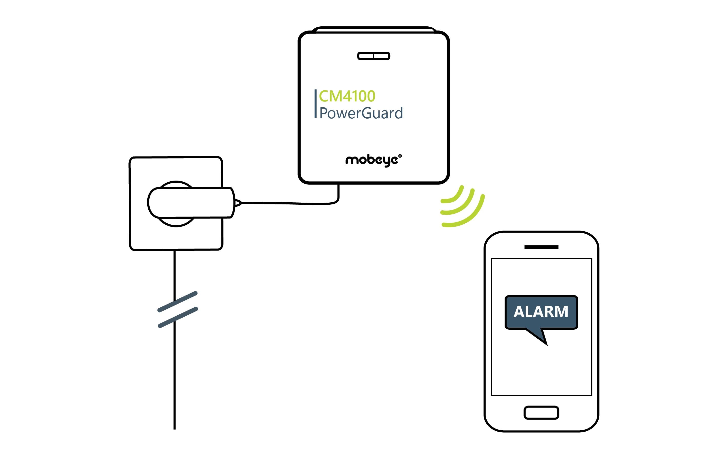 Mobeye Stromausfallmelder  PowerGuard CM4100 4G