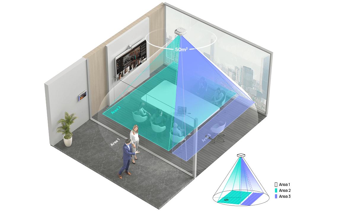 Yealink RoomSensor Pro