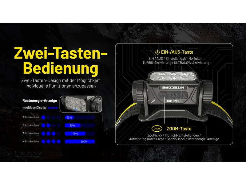Nitecore Stirnlampe HC75UHE 3000 lm Gelb/Schwarz