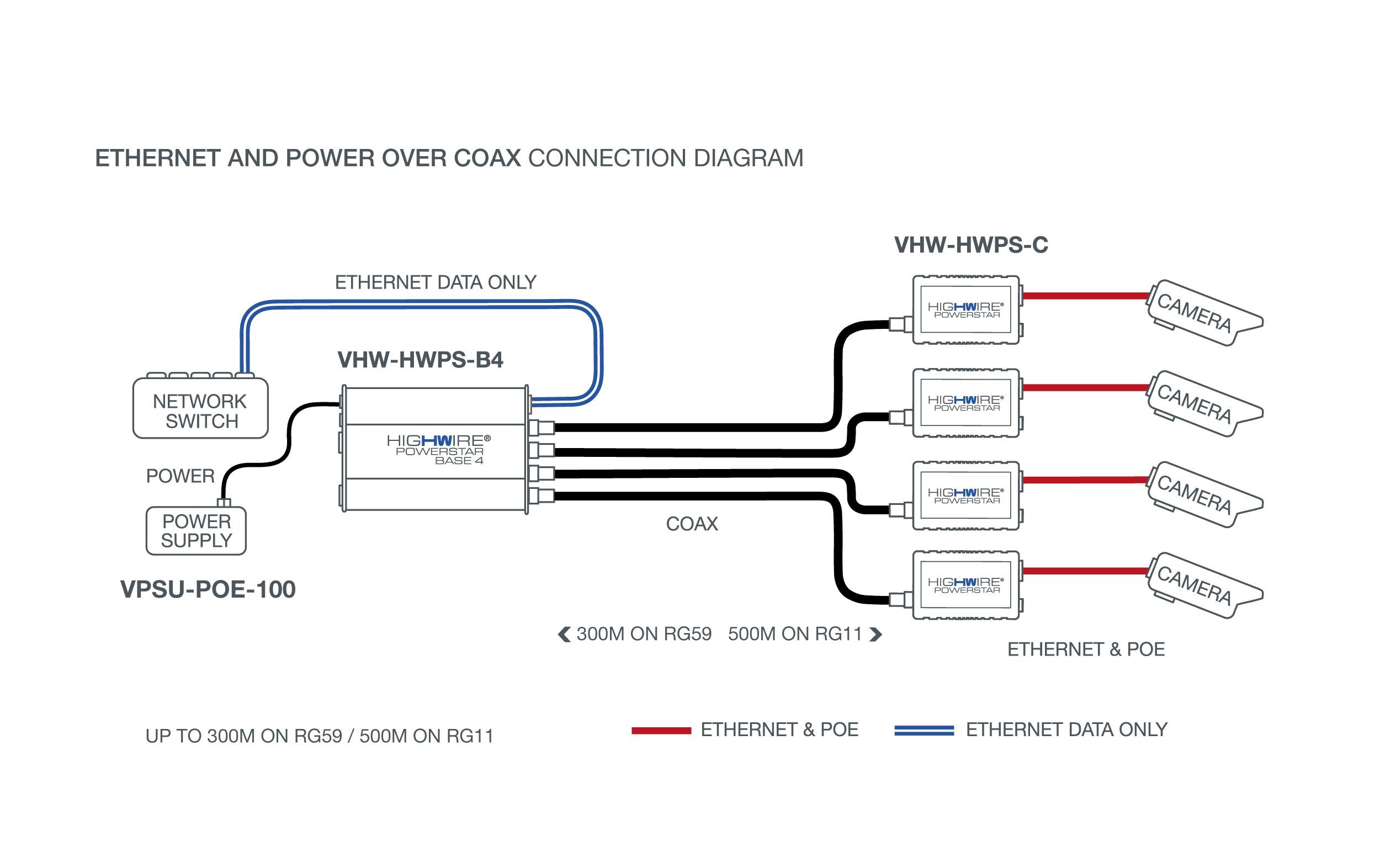 Veracity PoE+ Converter HIGHWIRE Powerstar Base 4 Veracity PoE+ Converter HIGHWIRE Powerstar Base 4