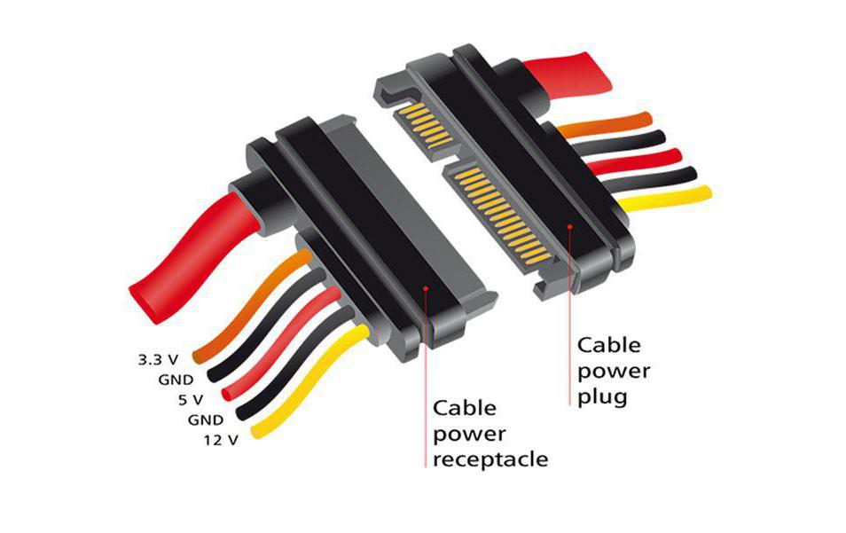 Delock SATA3-Kabel 3.3/5/12 Volt Verlängerung 10 cm