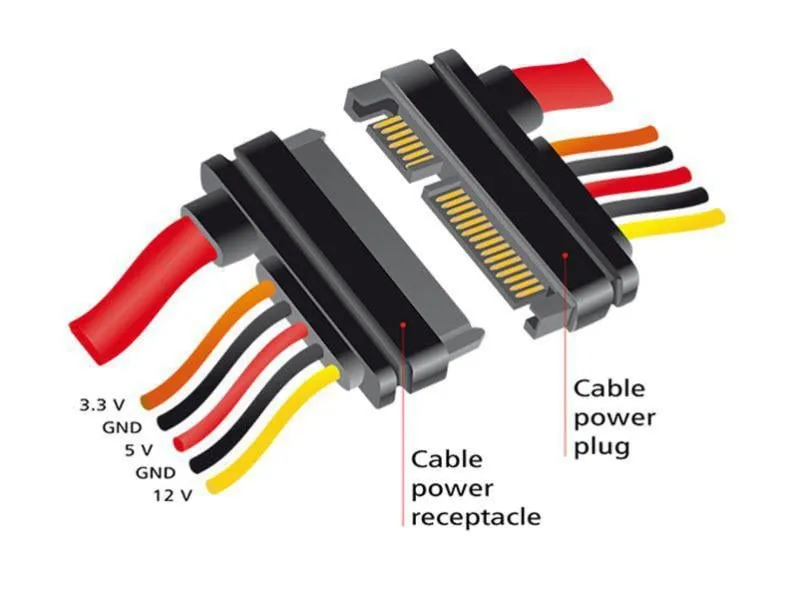 Delock SATA3-Kabel 3.3/5/12 Volt Verlängerung 10 cm Delock SATA3-Kabel 3.3/5/12 Volt Verlängerung 10 cm