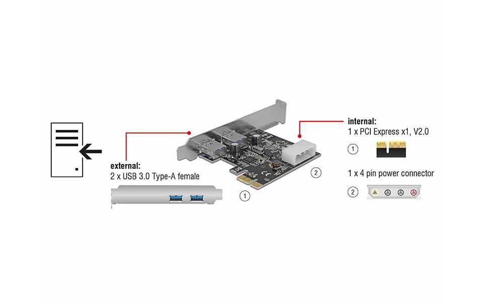 Delock PCI-Express-Karte USB 3.0 Typ-A + LowProfile