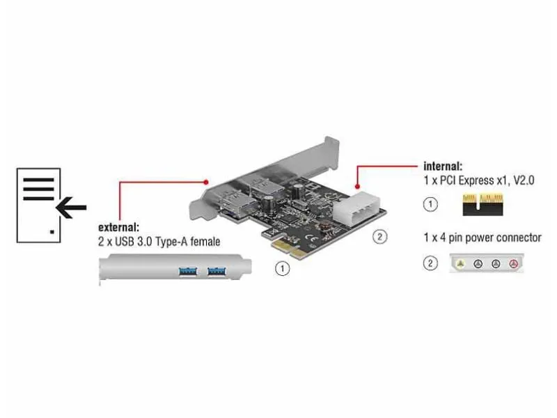 Delock PCI-Express-Karte USB 3.0 Typ-A + LowProfile Delock PCI-Express-Karte USB 3.0 Typ-A + LowProfile
