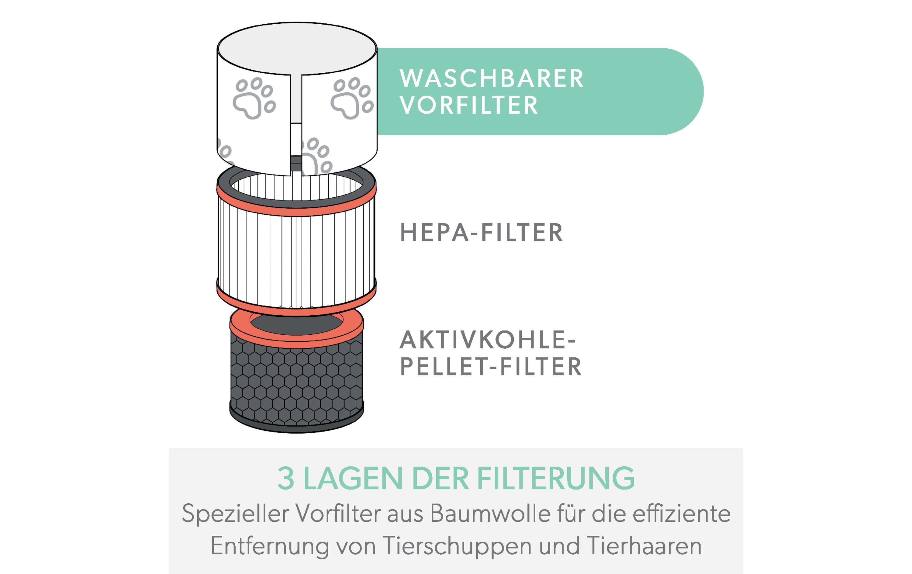 Leitz Trusens Luftfilter TruSens Tier 1 Stück