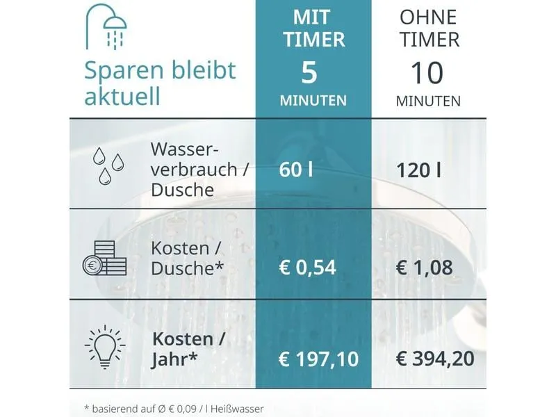 ADE Wetterstation Thermo-Hygrometer Weiss