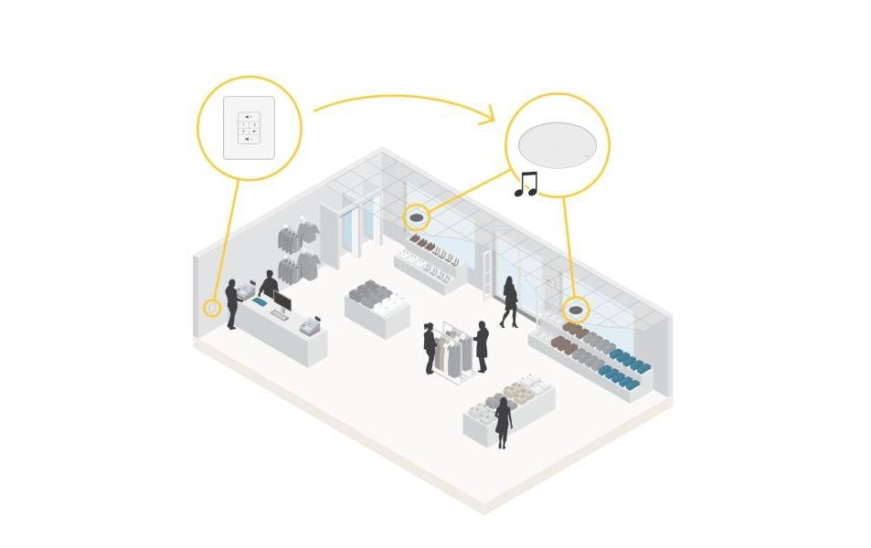 Axis C8310 Volume Controller Axis C8310 Volume Controller