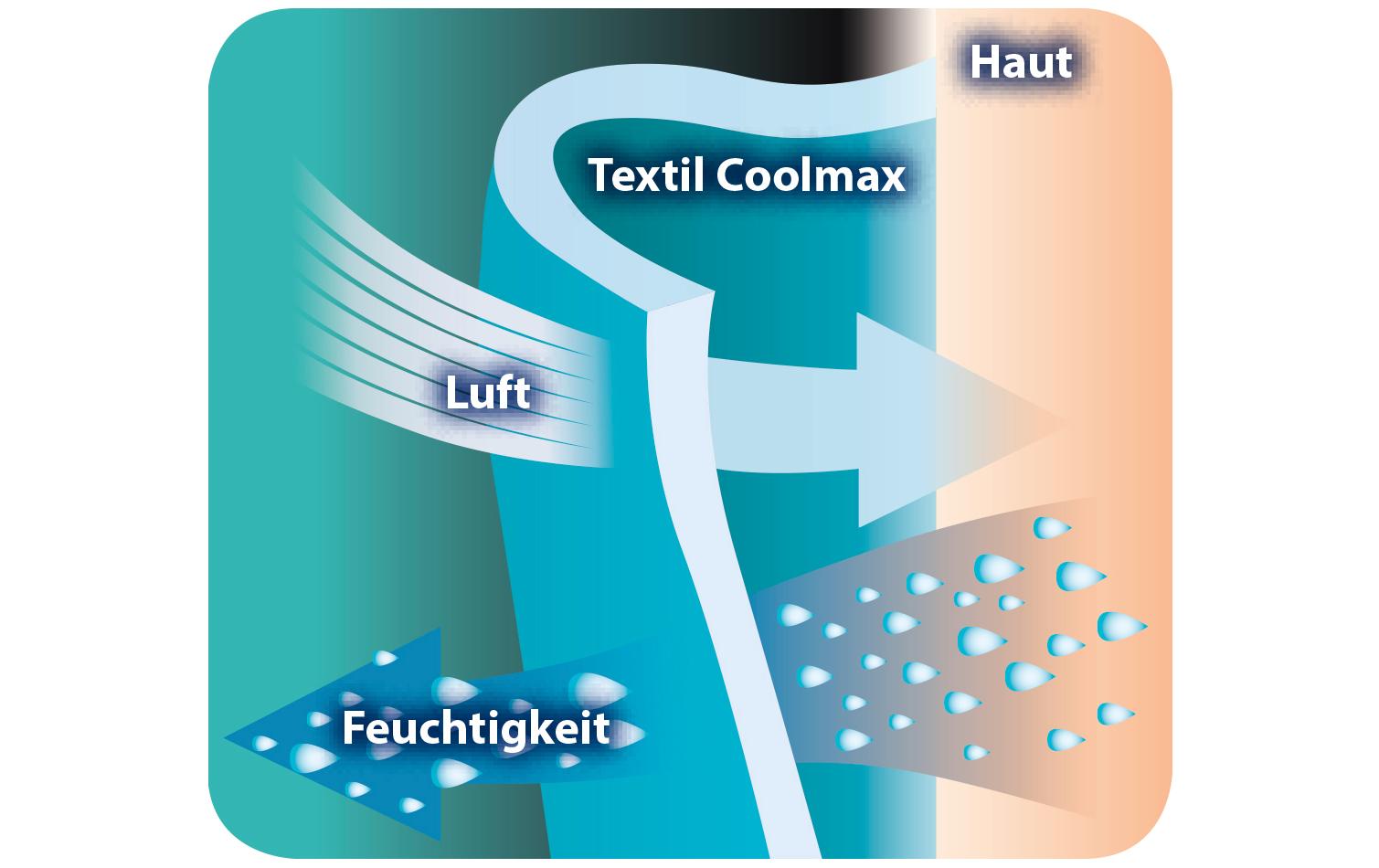 Odenwälder Babycool-Auflage für den Autositz Graphite