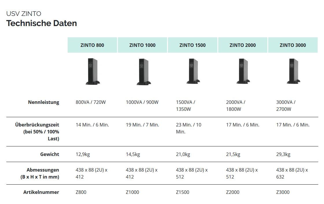 Online USV USV Zinto 1500 1500 VA / 1350 W Online USV USV Zinto 1500 1500 VA / 1350 W