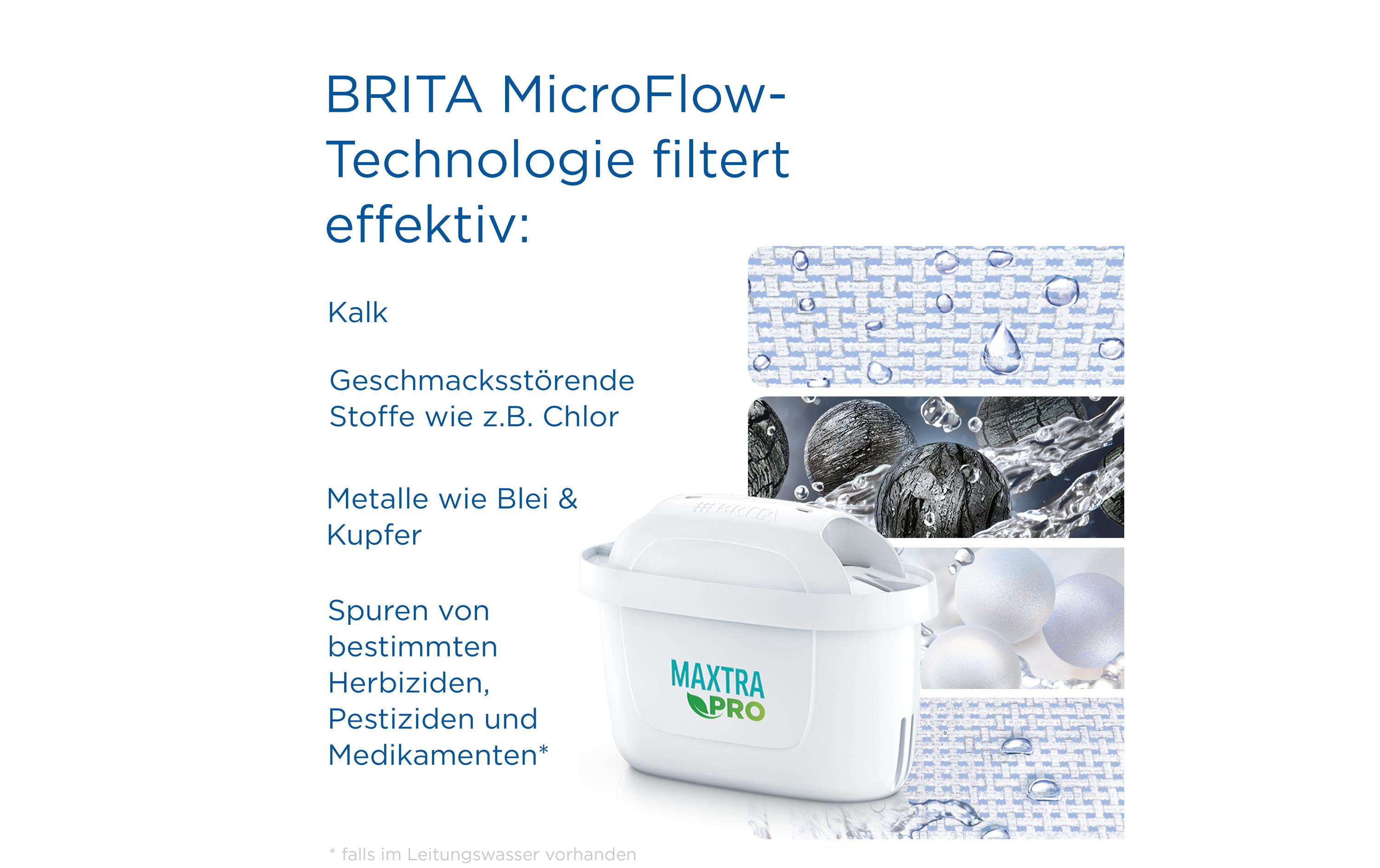 BRITA Wasserfilter Maxtra Pro All-In-1 3er Pack BRITA Wasserfilter Maxtra Pro All-In-1 3er Pack