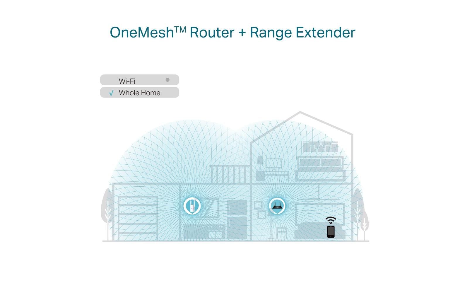 TP-Link WLAN-Mesh-Repeater RE605X TP-Link WLAN-Mesh-Repeater RE605X