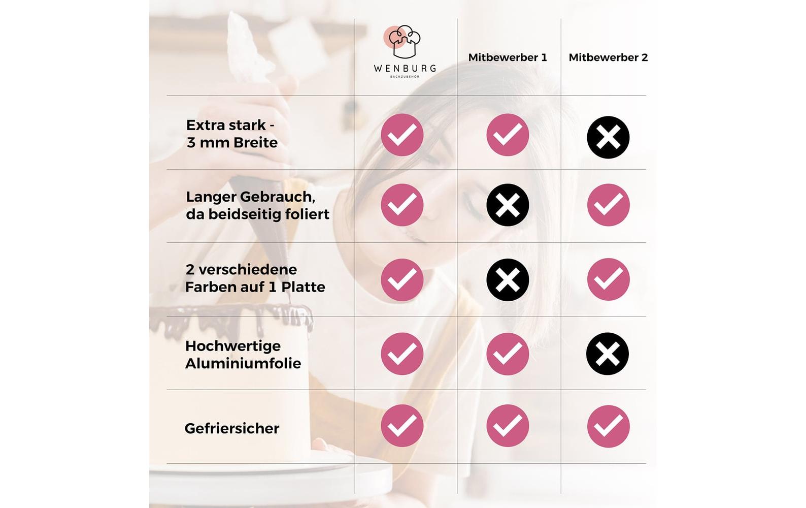 Wenburg Premium Tortenunterlagen 4er-Set – Gold & Siber