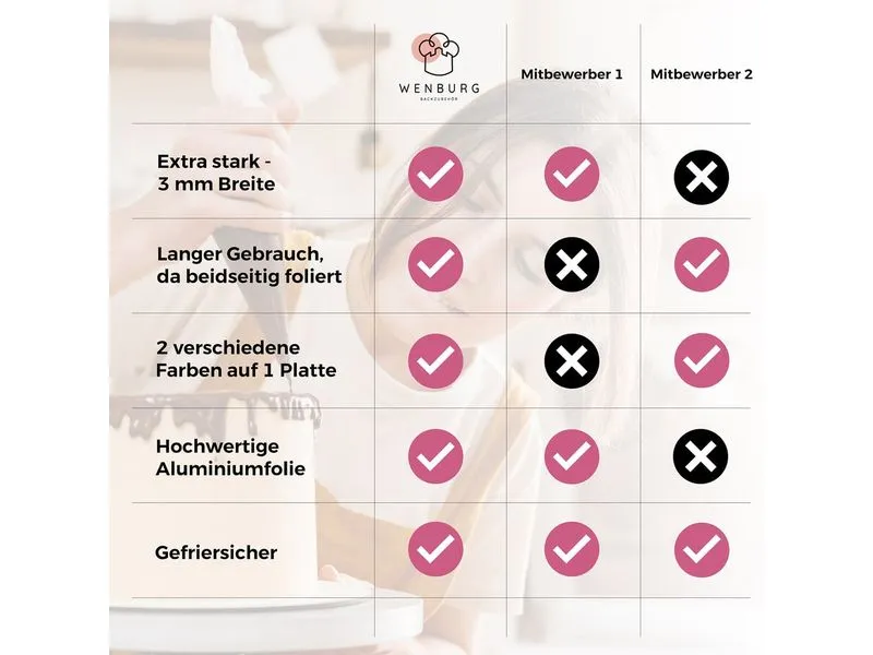 Wenburg Premium Tortenunterlagen 4er-Set – Gold & Siber