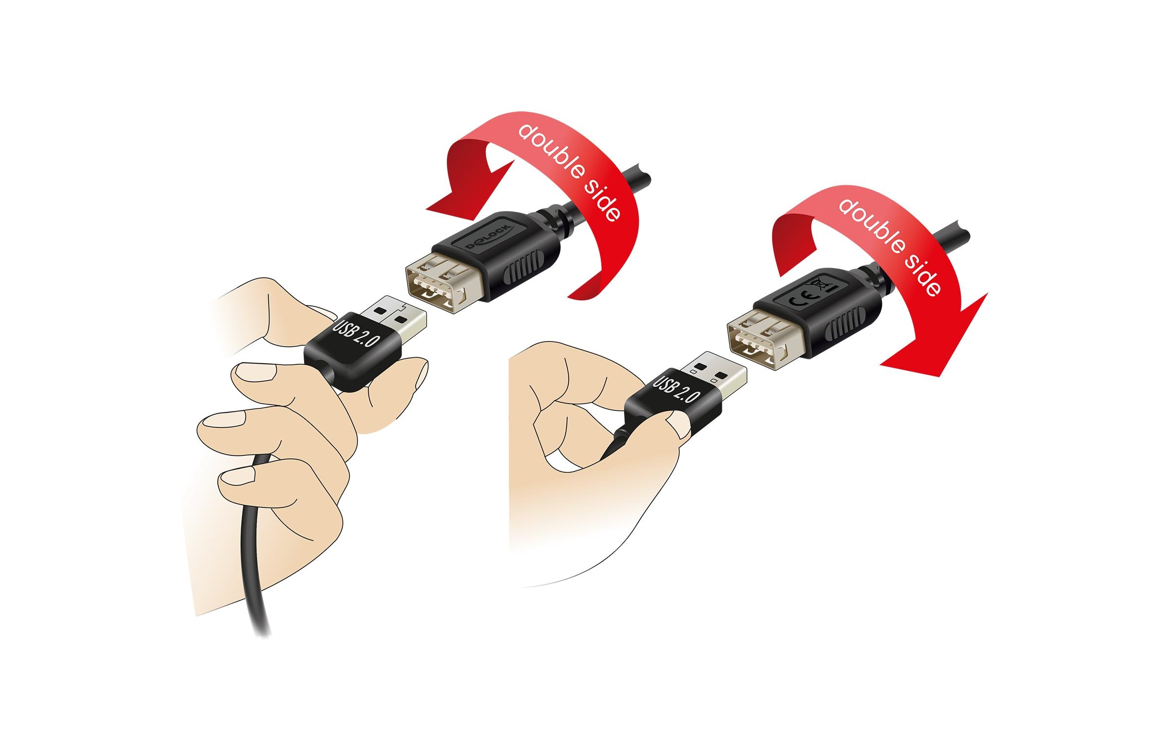 Delock USB 2.0-Kabel EASY-USB USB C - USB A 2 m