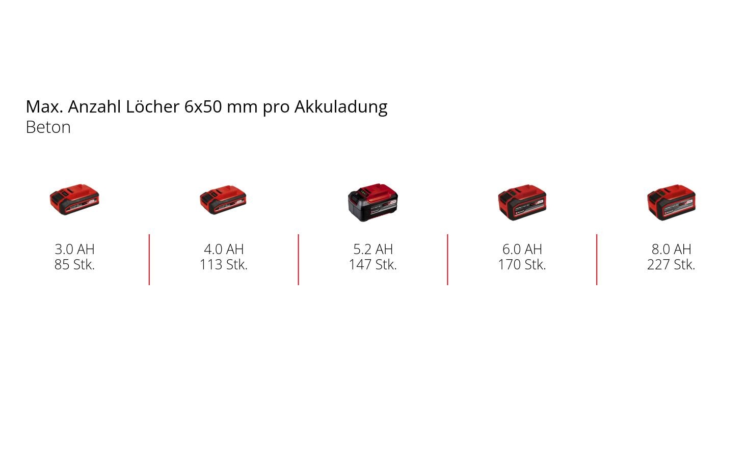 Einhell Akku-Bohrhammer TP-HD 18/22 Li Solo