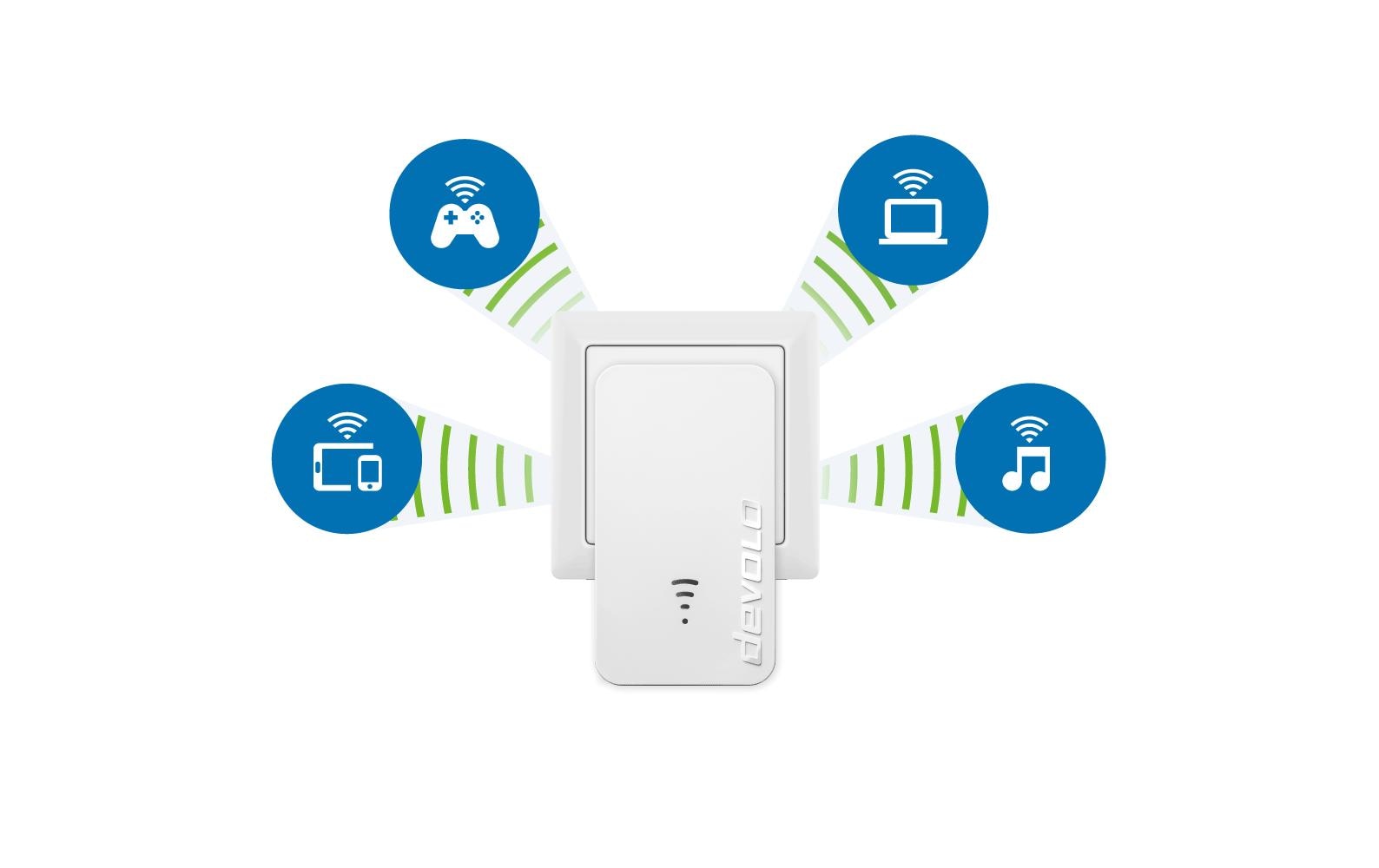 devolo WiFi 5 Repeater 1200 devolo WiFi 5 Repeater 1200