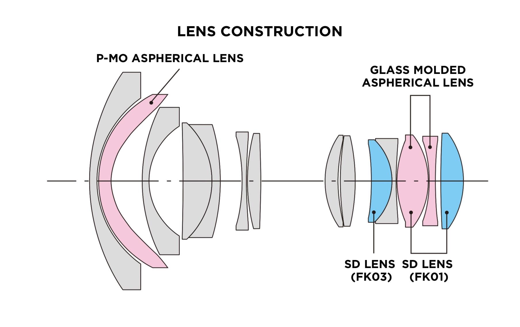 Tokina Zoomobjektiv atx-i 11-20mm F/2.8 CF Plus – Canon EF-S Tokina Zoomobjektiv atx-i 11-20mm F/2.8 CF Plus – Canon EF-S
