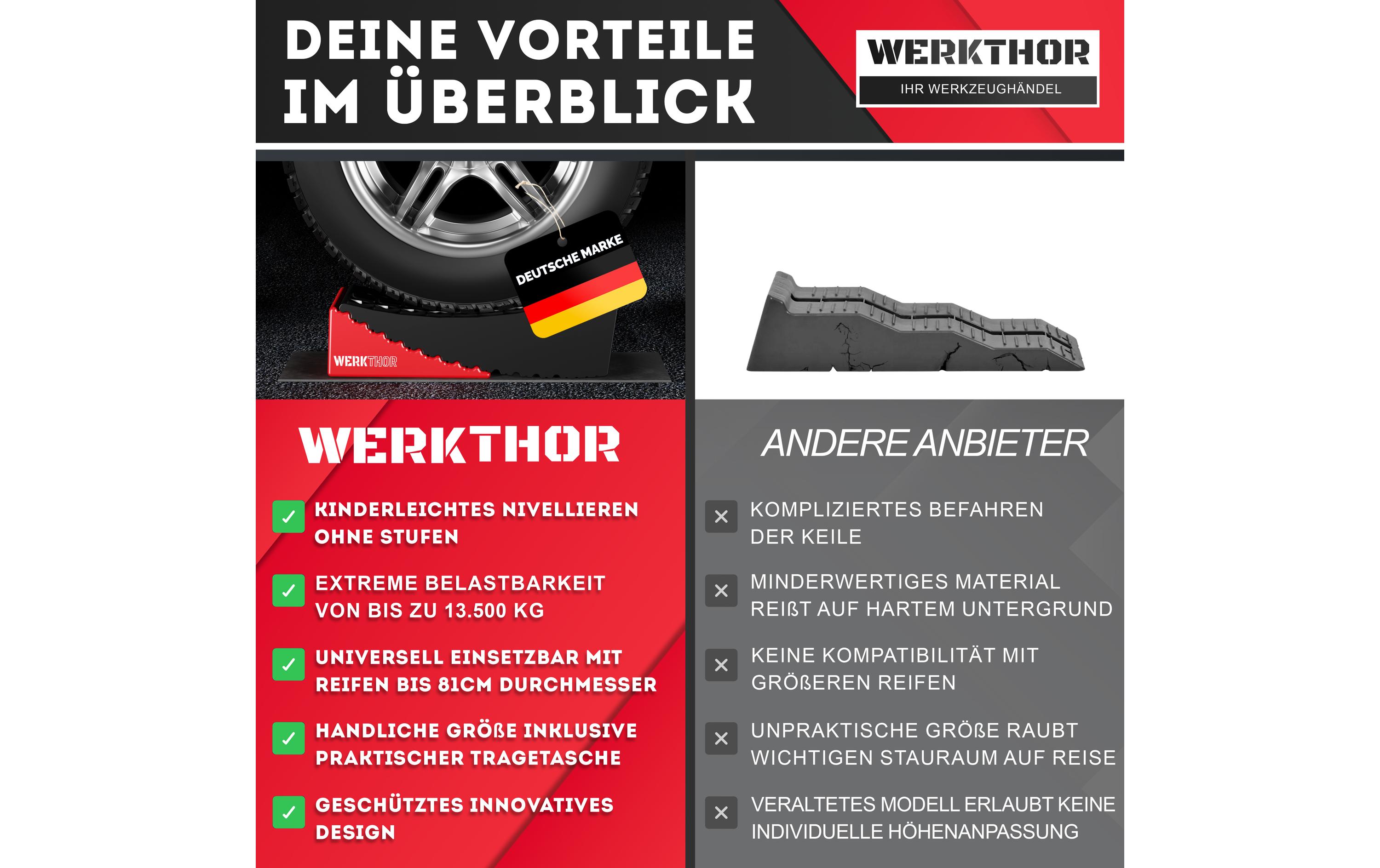 Werkthor Stufenlose Auffahrkeile 2er Set, Rot