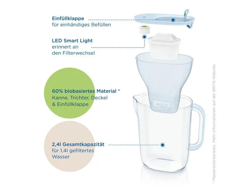 BRITA Wasserfilter Style Eco inkl. 1 Maxtra Pro All-in-1 BRITA Wasserfilter Style Eco inkl. 1 Maxtra Pro All-in-1