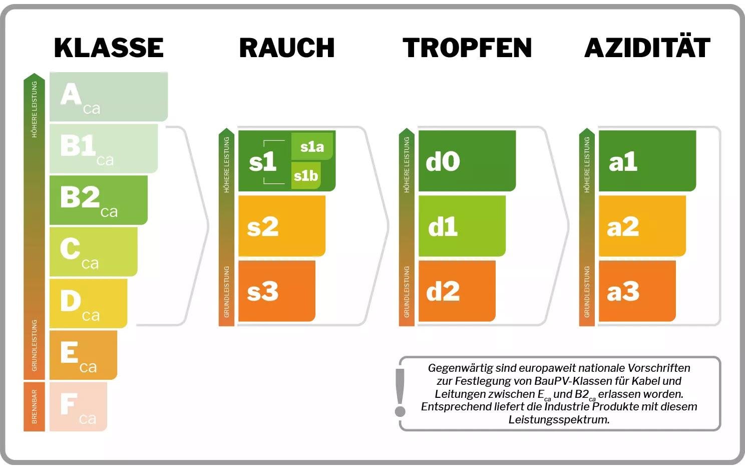 Wirewin Verlegekabel VKW SFTP K7 LSOH3 Cat 7, S/FTP, 1000 m, Orange