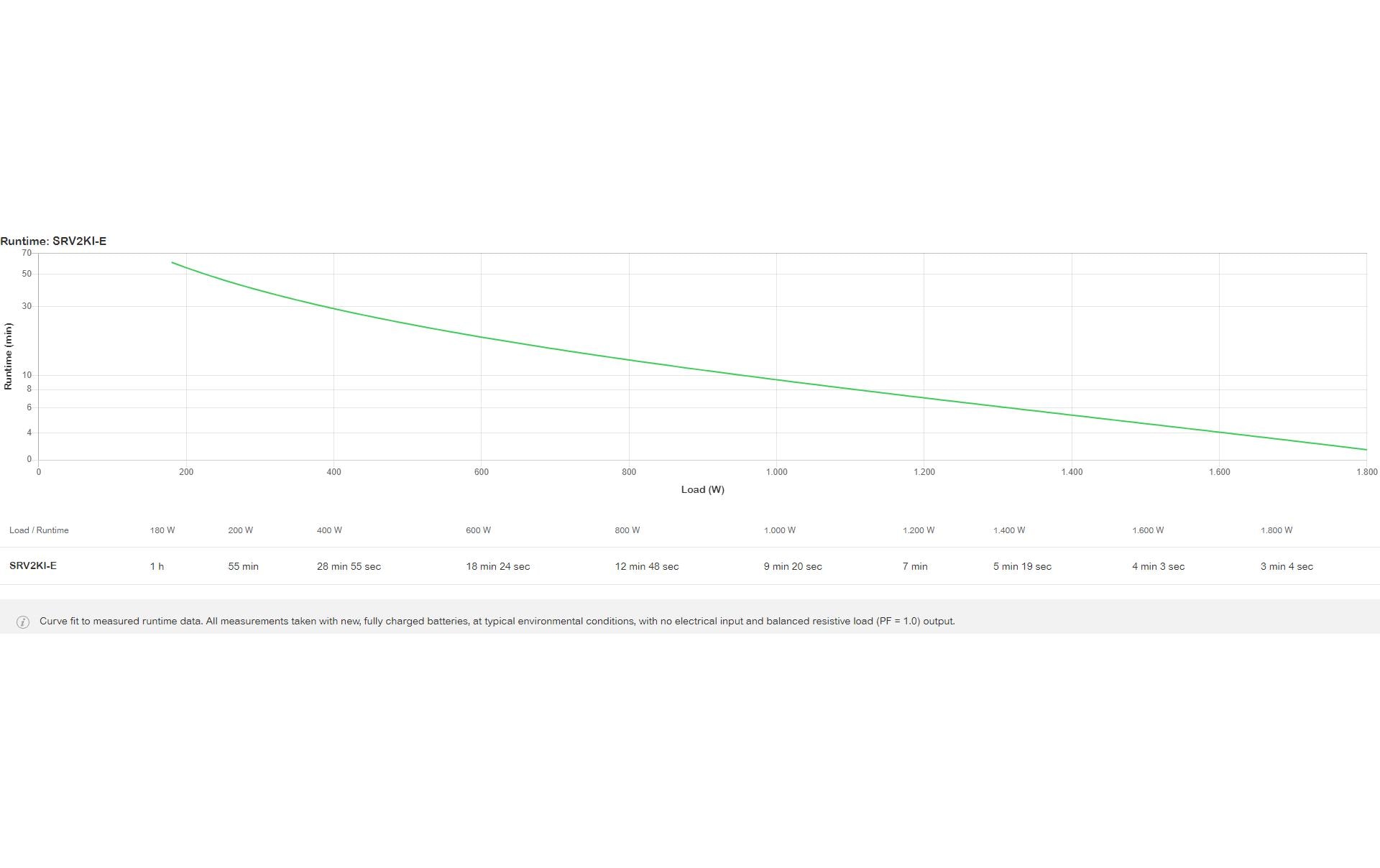 APC USV SRV2KI-E 2000 VA / 1800 W