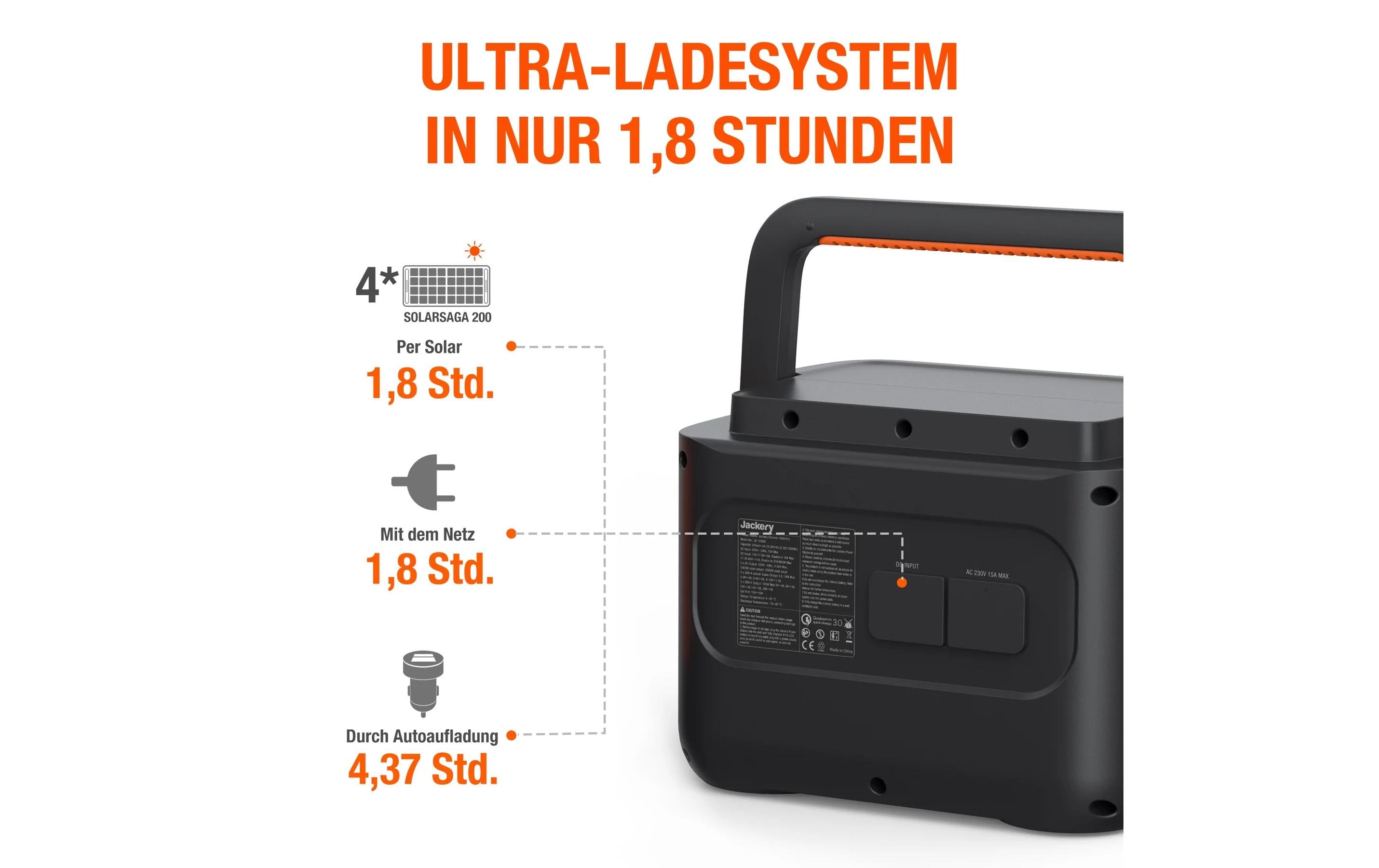 Jackery Power Station Kit Explorer1000Pro+ 2xSolarSaga 80 W, 1002 Wh