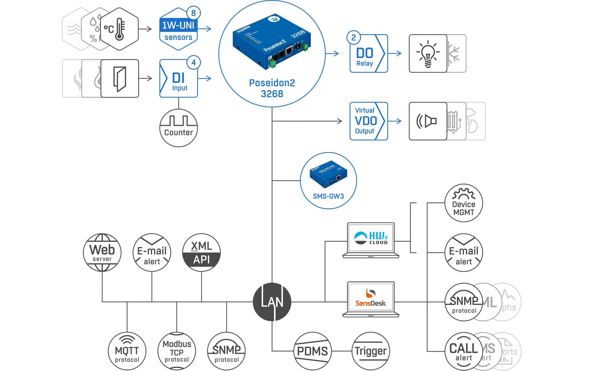 HWgroup Poseidon2 3268 Tset
