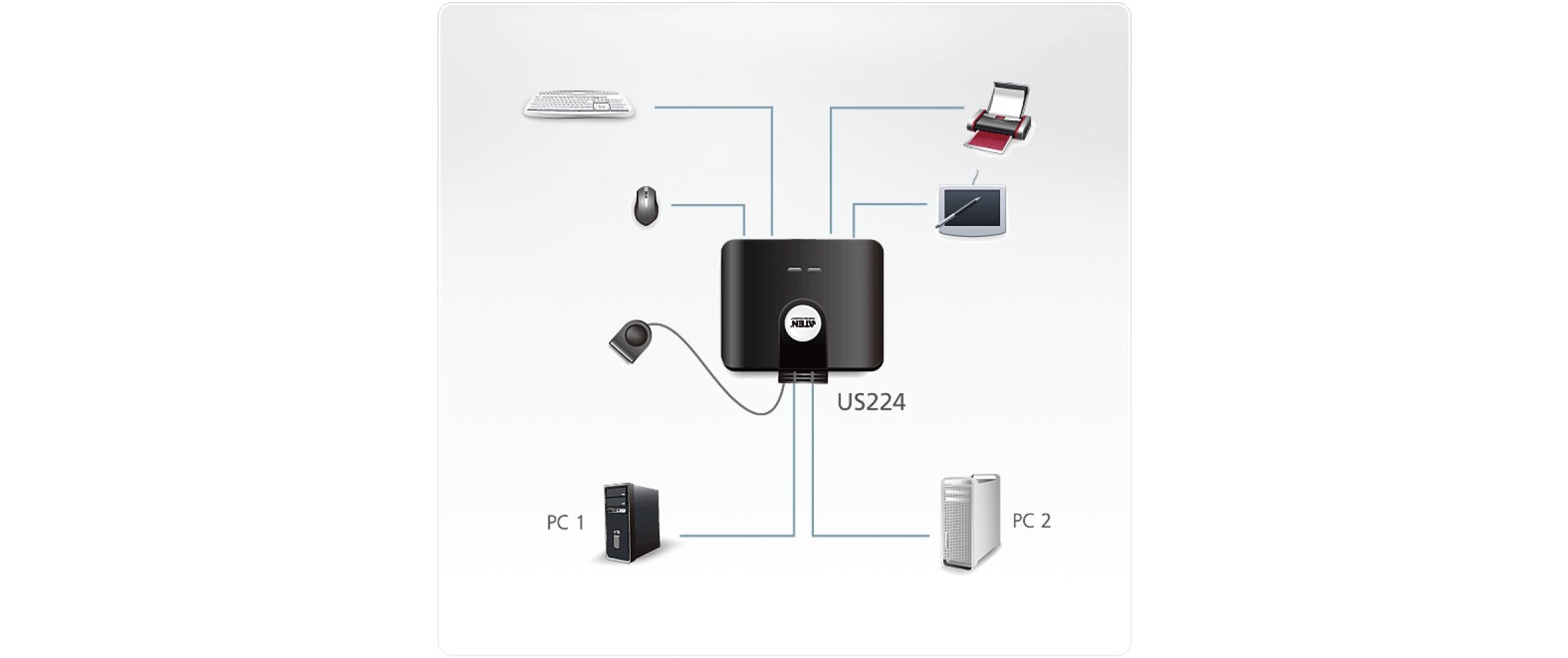 Aten USB-Switch US224