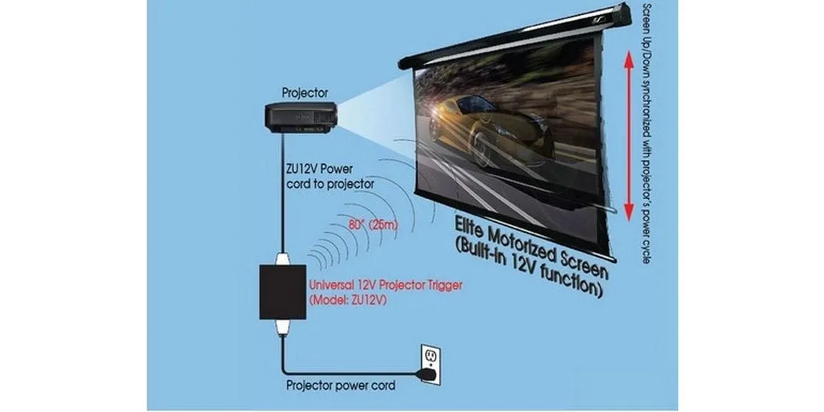 Elite Screens Trigger Set ZU12 V Elite Screens Trigger Set ZU12 V