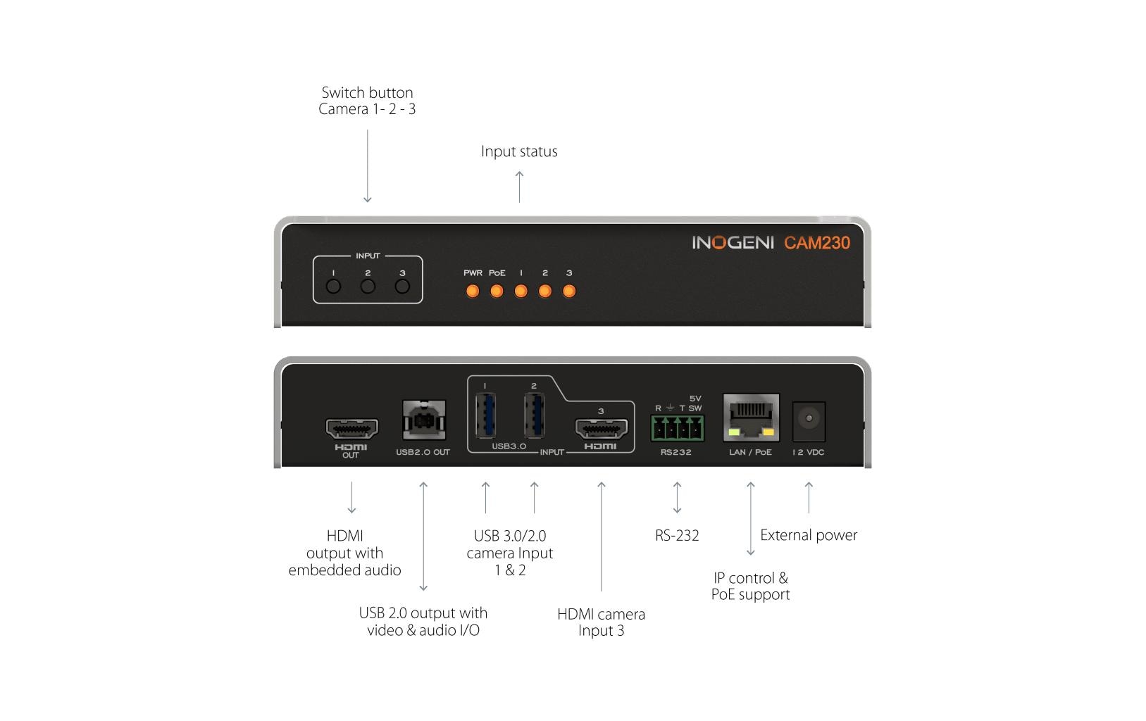 Inogeni Kamera Selector CAM230 2x USB/1x HDMI – USB/HDMI Inogeni Kamera Selector CAM230 2x USB/1x HDMI – USB/HDMI
