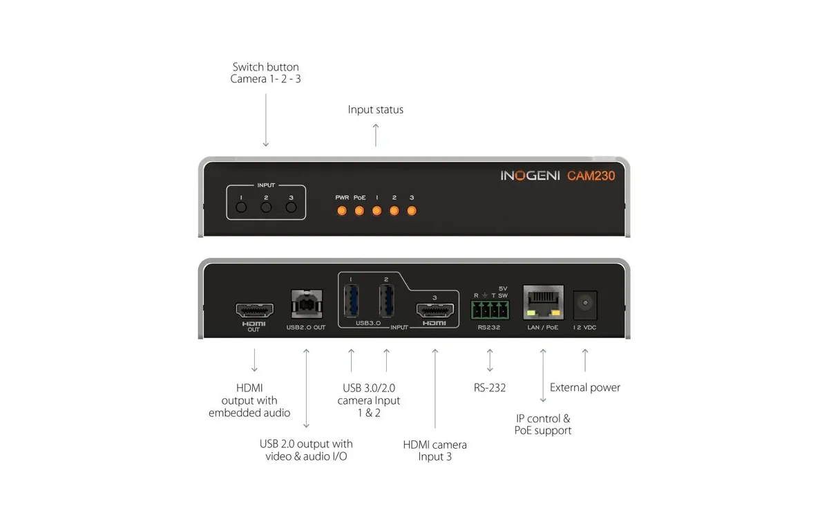 Inogeni Kamera Selector CAM230 2x USB/1x HDMI – USB/HDMI