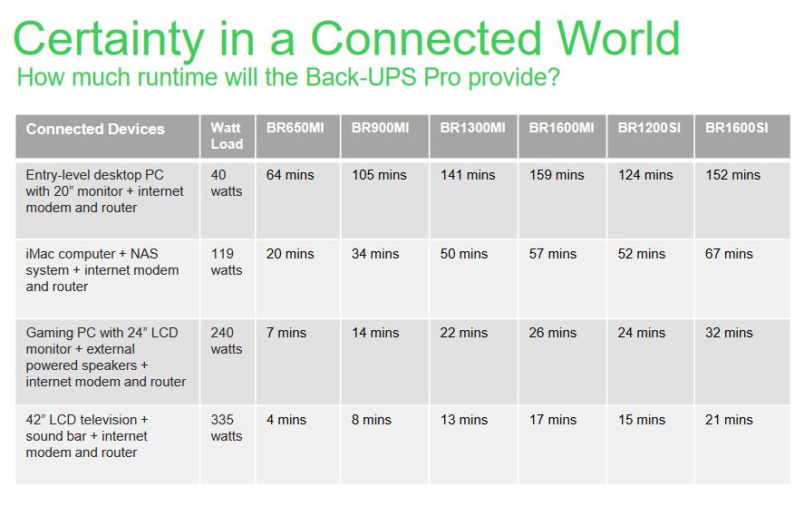 APC USV BR1300MI 1300 VA / 780 W APC USV BR1300MI 1300 VA / 780 W