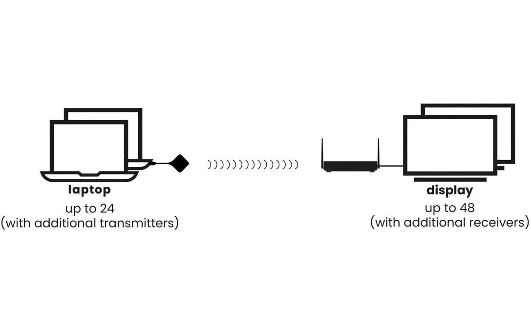 Marmitek Präsentations-System Stream 4K Pro Kit