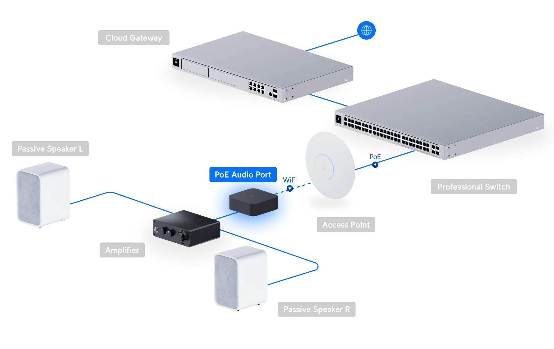 Ubiquiti PoE Audio Port Schwarz