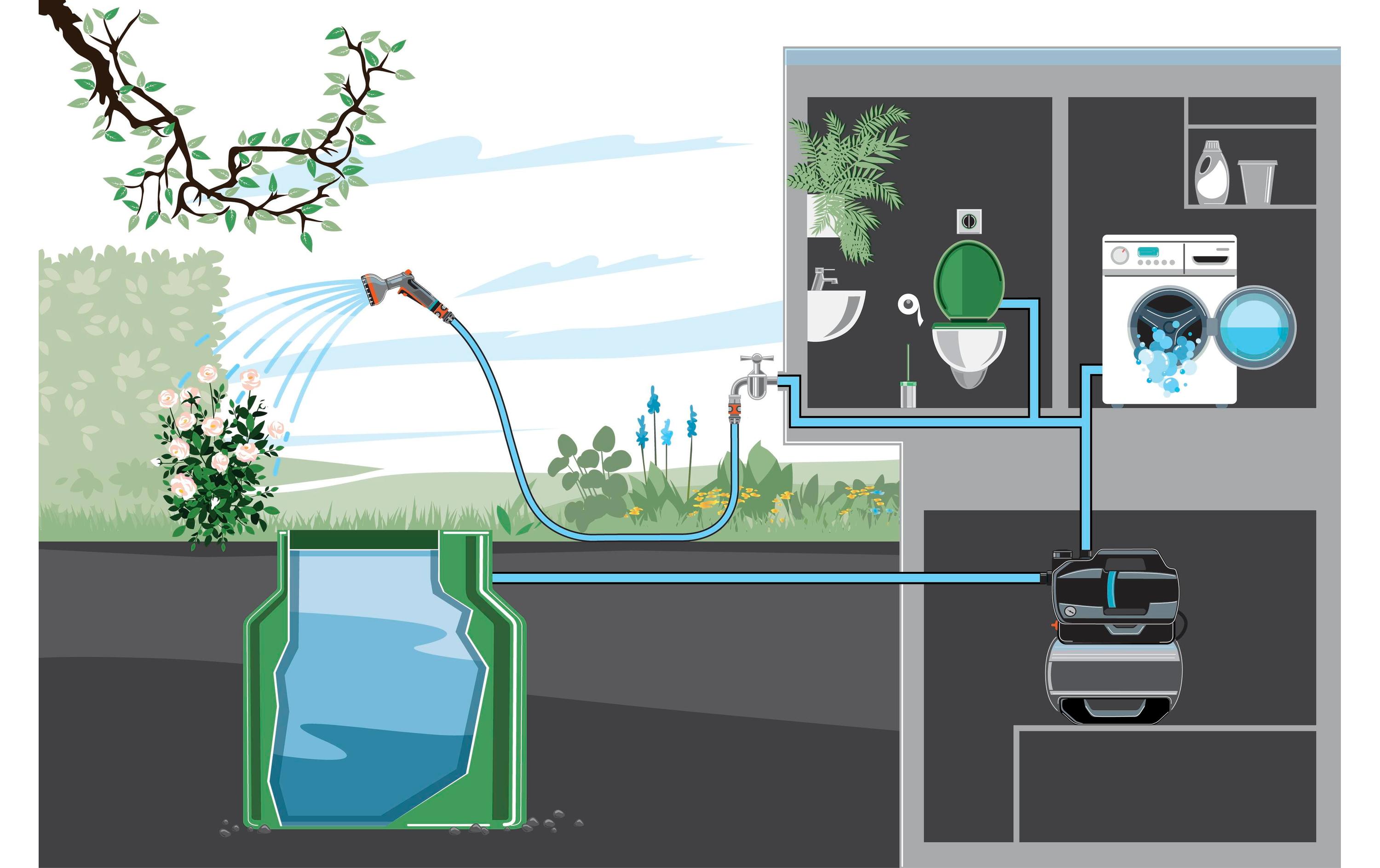 GARDENA Hauswasserwerk 4100 Silent GARDENA Hauswasserwerk 4100 Silent