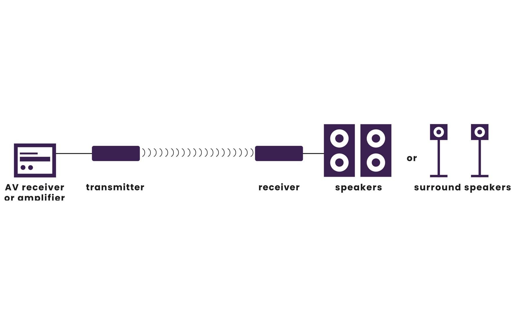 Marmitek Speaker Anywhere 650