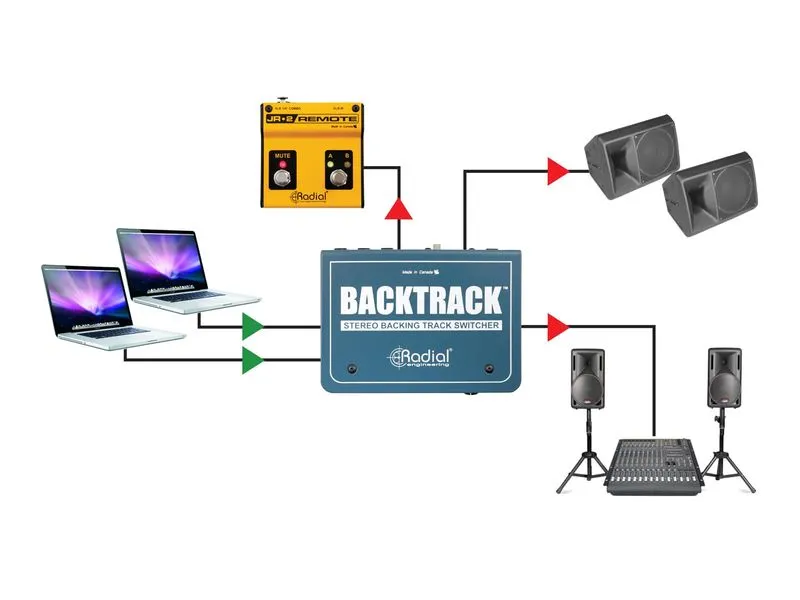 Radial BackTrack Stereo-Audioumschalter Stahl Blau